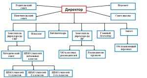 структура